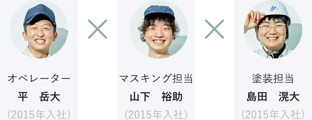 オペレーター 平　岳大 (2015年入社) X マスキング担当 山下　裕助 (2015年入社) X 塗装担当 島田　滉大 (2015年入社)